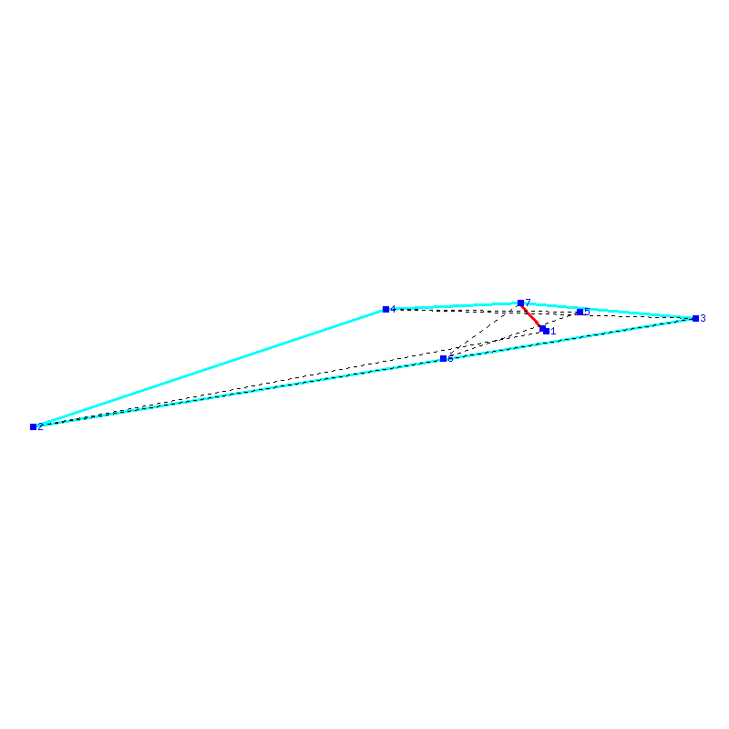Flugauswertung